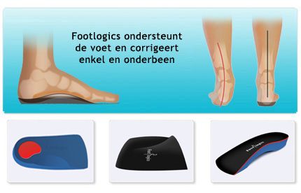 gevoelloos onderbeen en voet