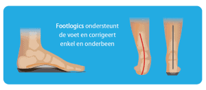 Corrigerende-werking-van-Footlogics-steunzolen