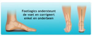 Correctie Footlogics inlegzolen