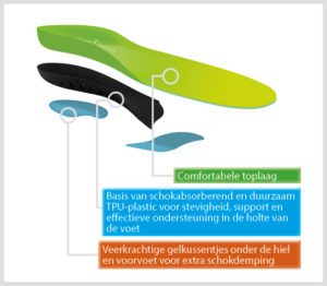 sports uitleg web
